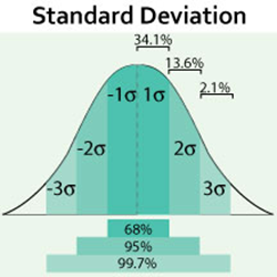 Statistical Measures - USMLE Strike