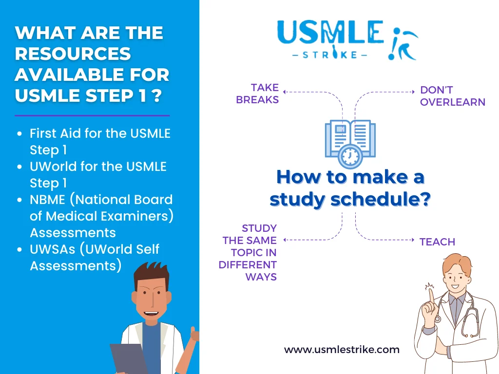 USMLE Step 1 Exam | USMLE Strike