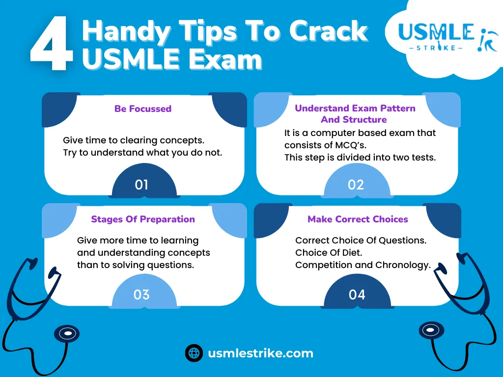 USMLE Exam | USMLE Strike