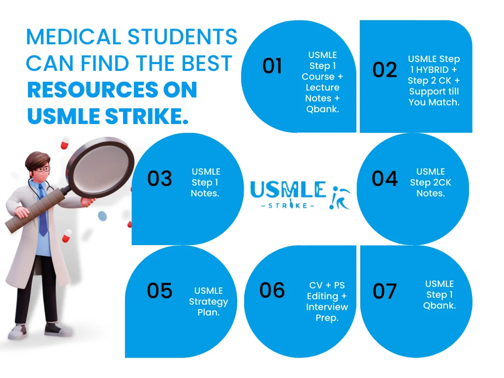 Best Resources For USMLE Step 1 | USMLE Strike