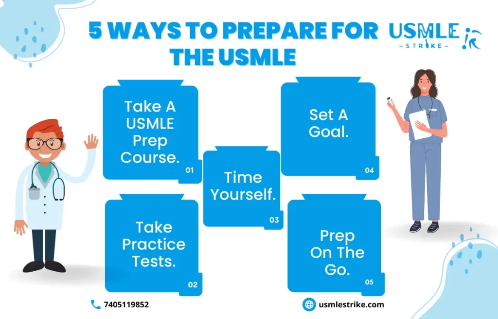 USMLE preparation courses in the USA | USMLE Strike