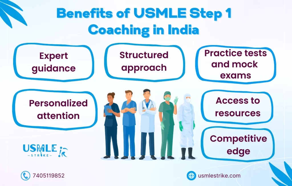 USMLE Step 1 Coaching in India | USMLE Strike