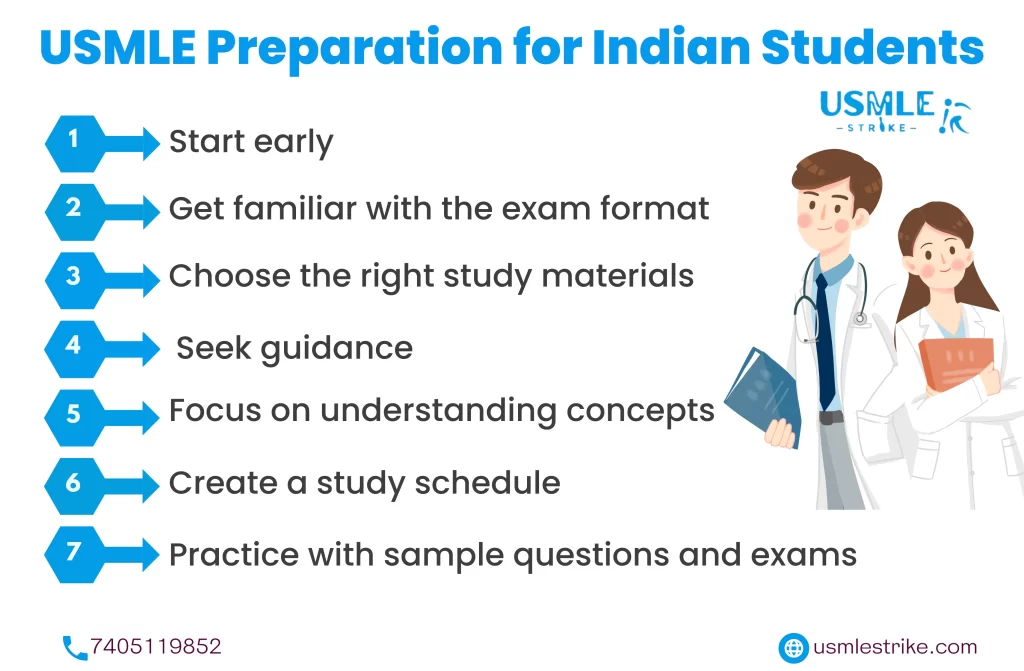 USMLE Preparation for Indian Students | USMLE Strike