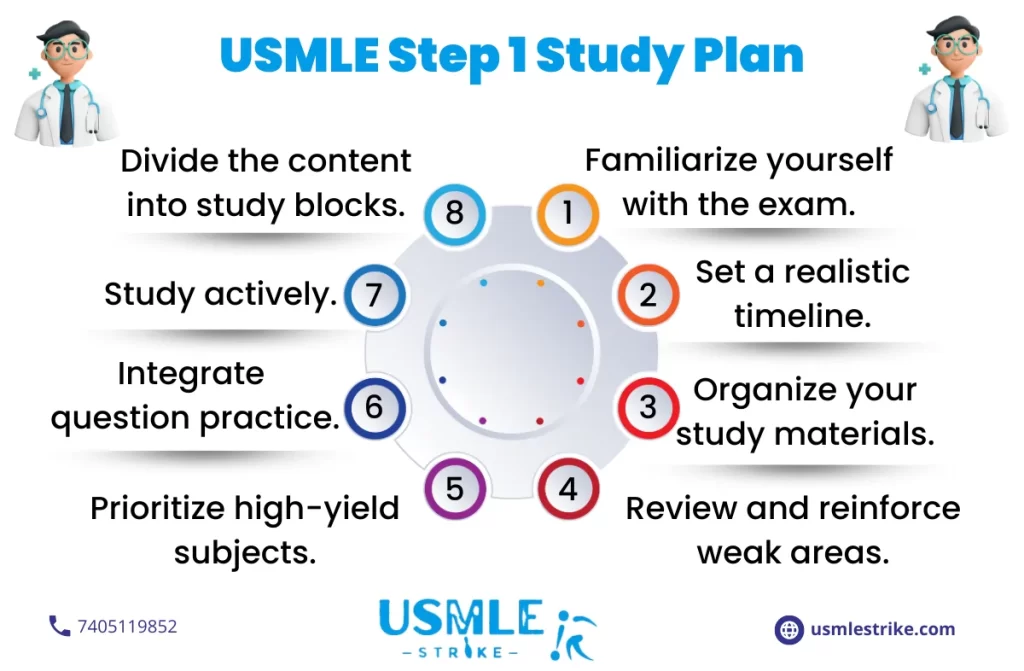 Step 1 Study Schedule | UMSLE Strike