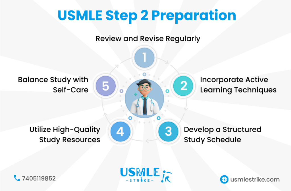 USMLE