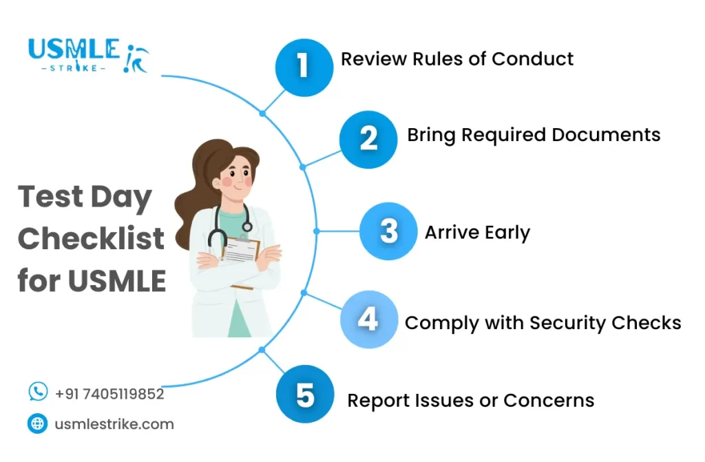 USMLE Checklist