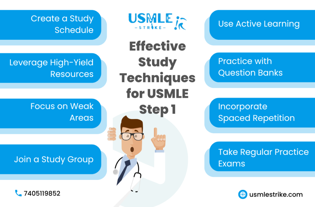 USMLE Step 1 Exam