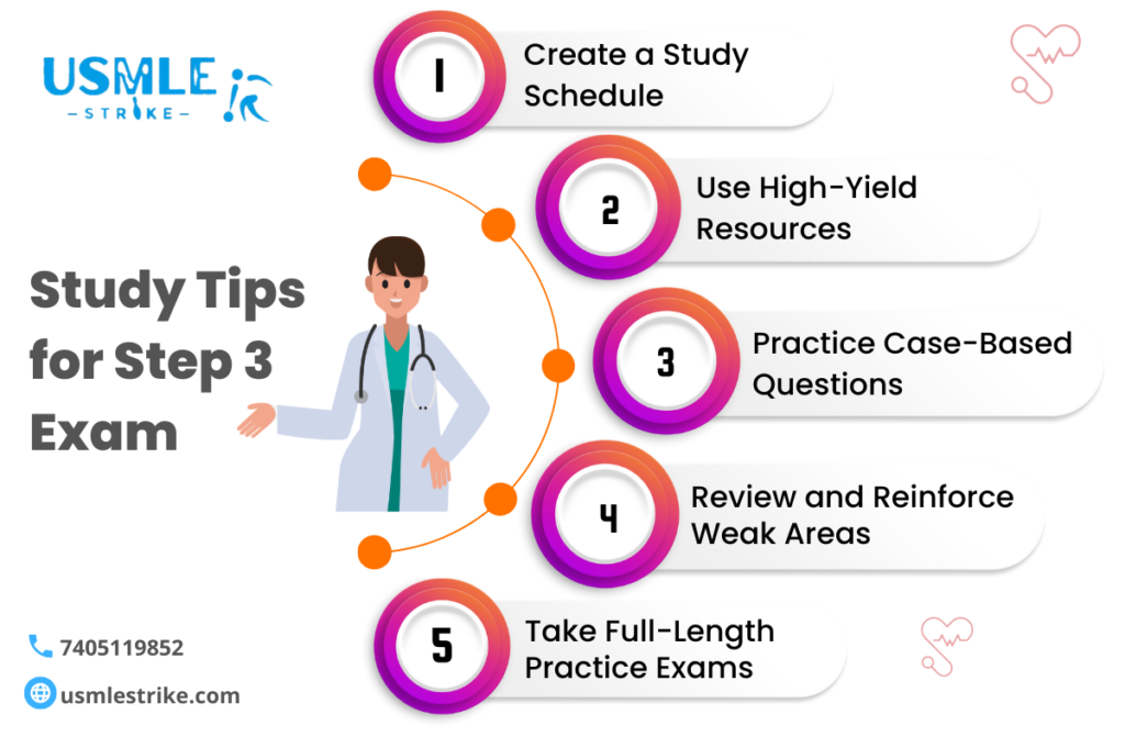 USMLE Step 3 Exam
