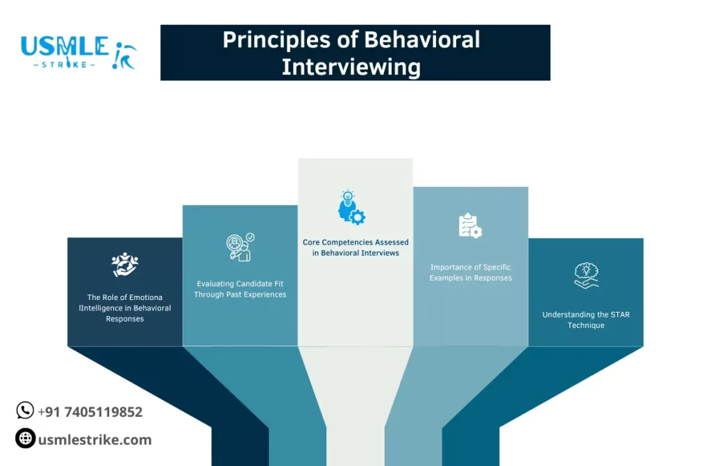 Residency Interview Behavioral Questions