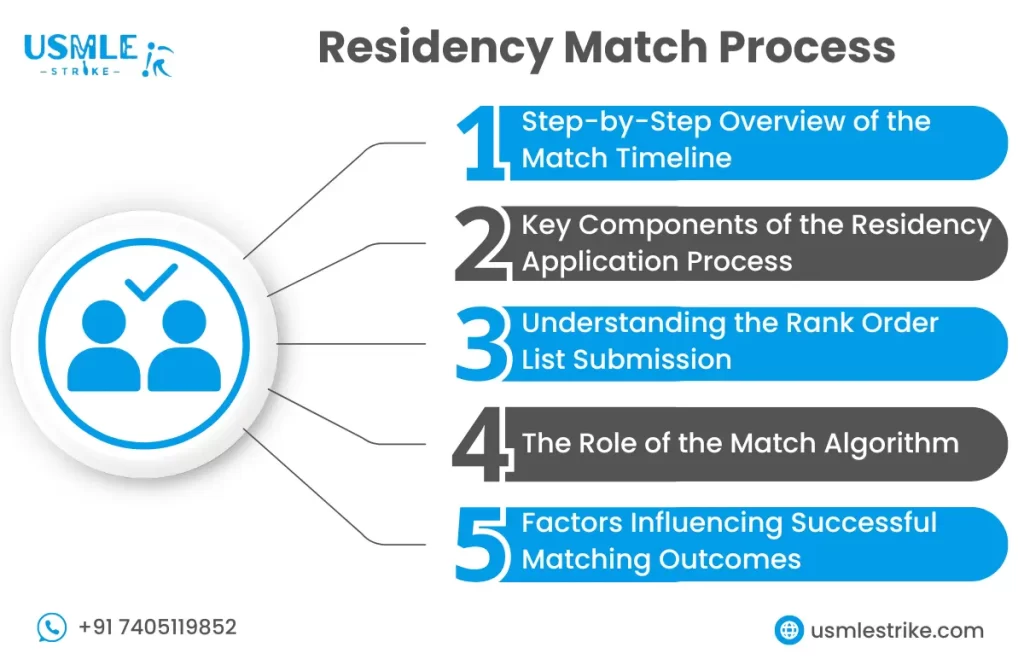 Residency Match Program