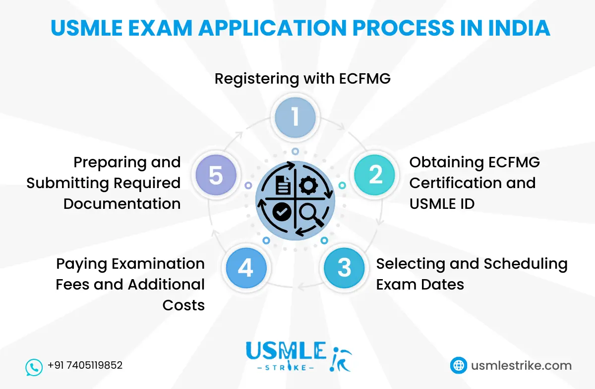 USMLE exam in India