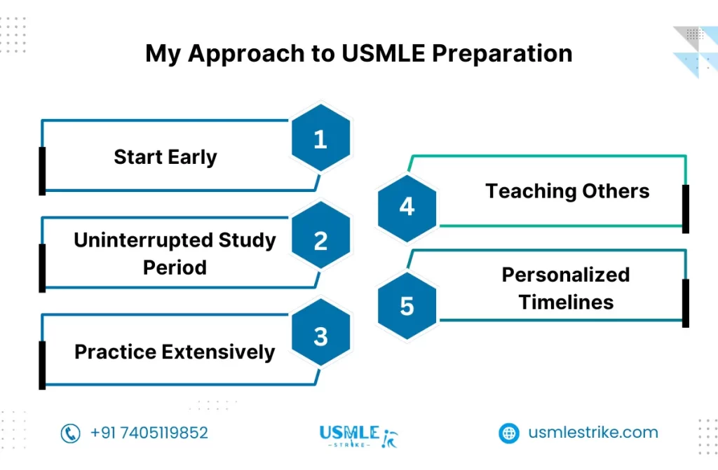 My USMLE Journey