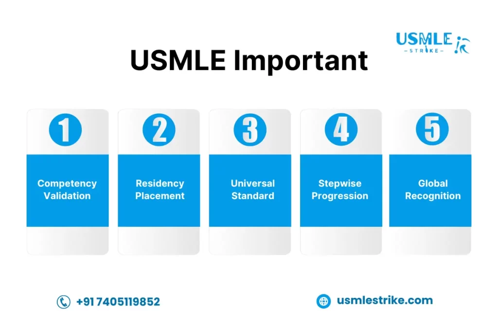 USMLE Exam myths