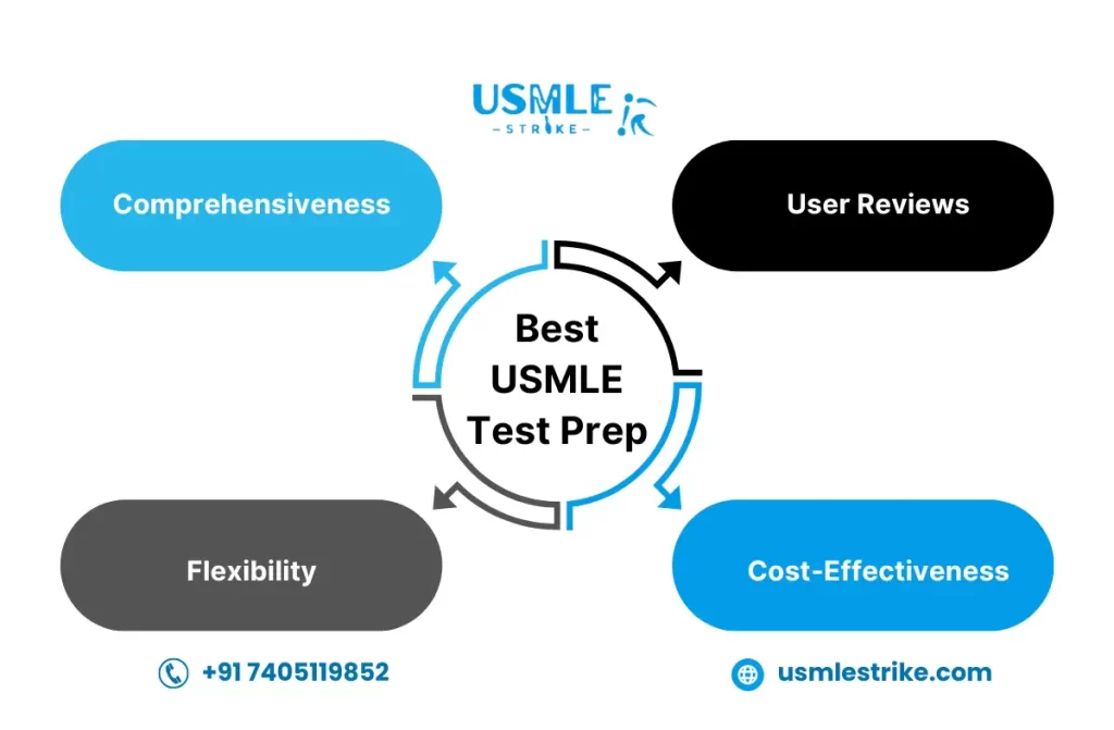 best usmle courses USMLE Strike