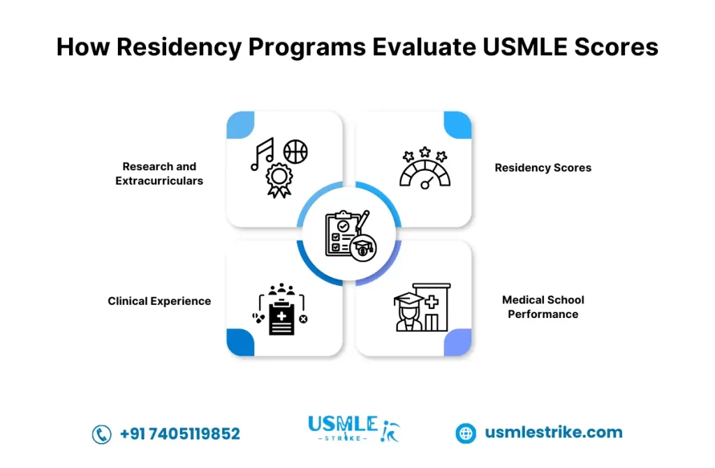 usmle score for residency | USMLE Strike