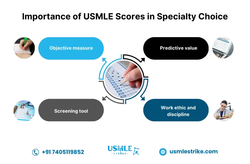 usmle step scores by specialty