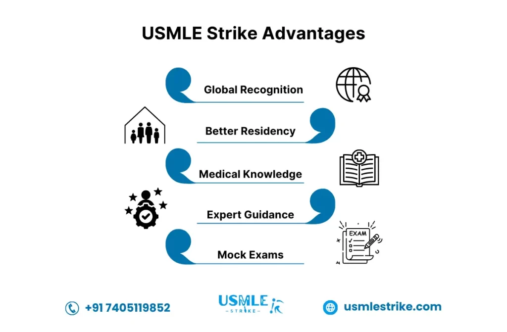 USMLE Strike Advantages | USMLE Strike