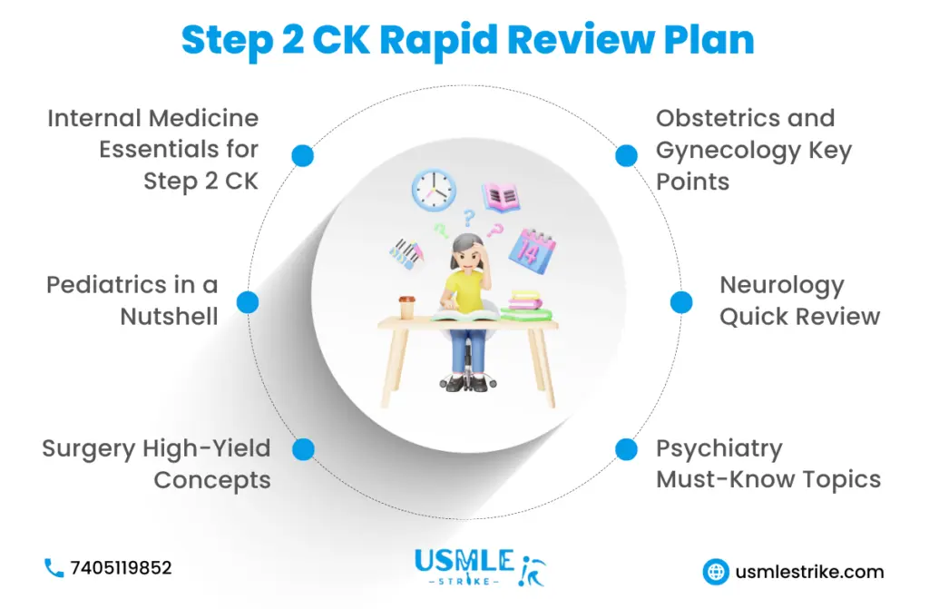 Step 2 ck rapid review