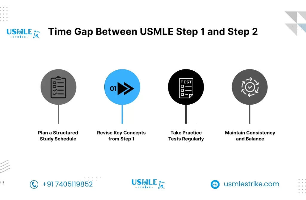 Time Gap Between USMLE Step 1 and Step 2