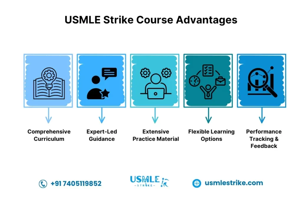 USMLE Step 3 course  | USMLE Strike advantages